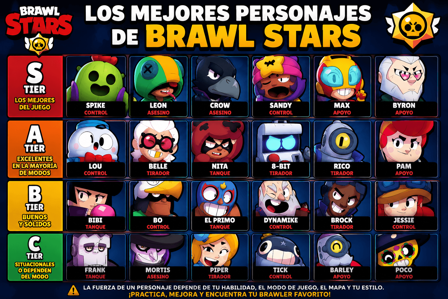 Guía completa para aprender a jugar Brawl Stars y mejorar rápidamente